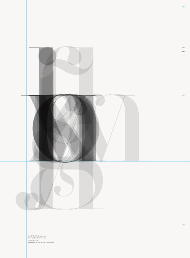 didot