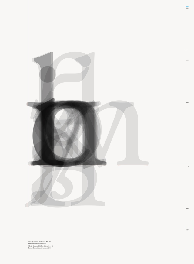 garamond