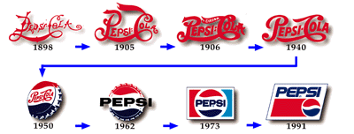 pepsi_logo_history.png