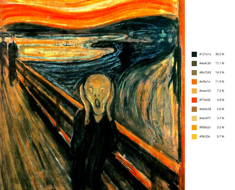 Paleta de colores de el famoso cuadro el grito de munch