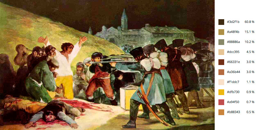 Paleta de colores del cuadro fusilamientos del 3 de mayo del pintor español goya