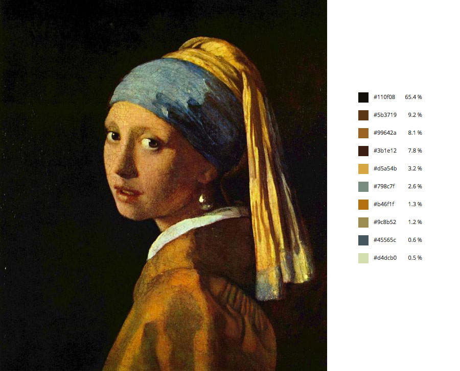 Paleta de colores del cuadro famoso de la joven de la perla