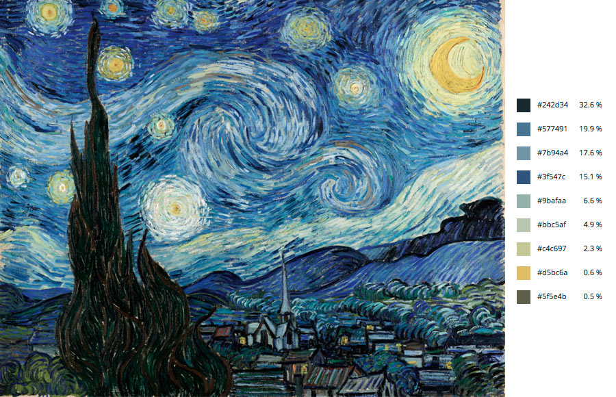 Paleta de colores de la pintura famosa noche estrellada de van-gogh