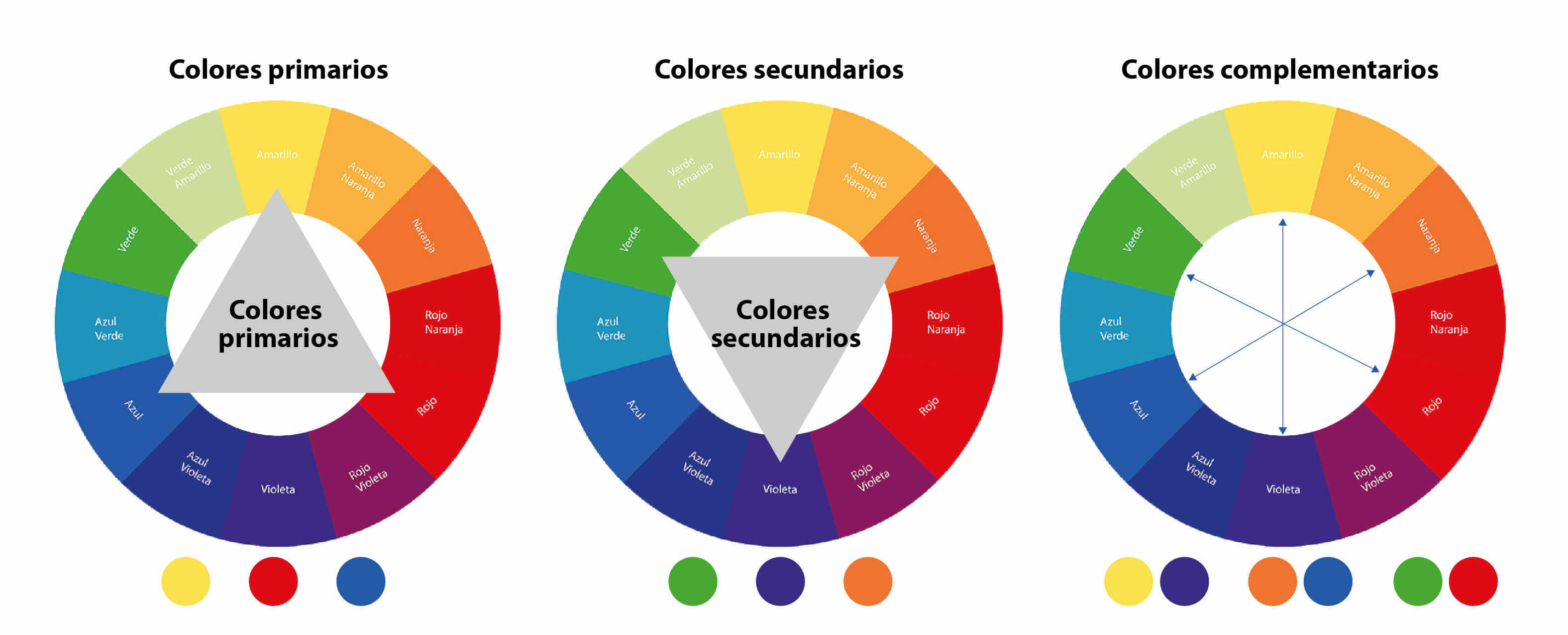 Circulo cromatico