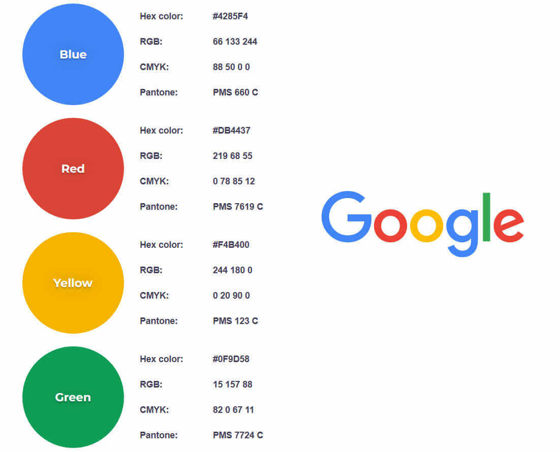 Colores pantone y cmyk del logotipo de google