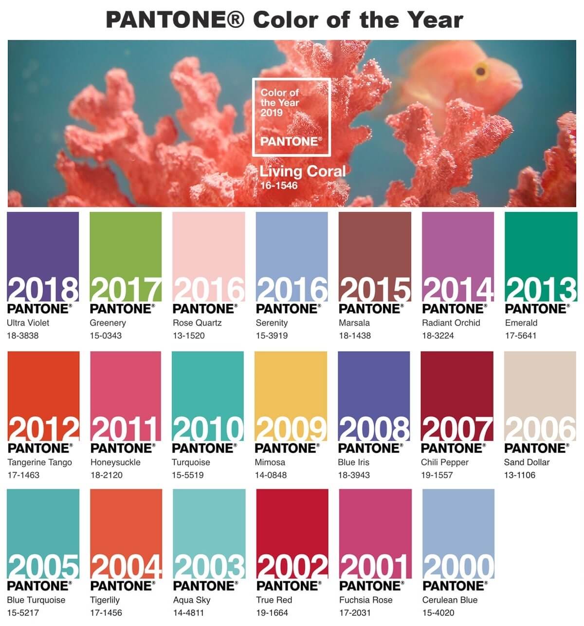 PANTON OF THE YEARS