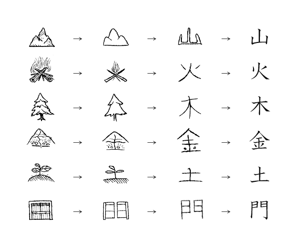 escritura kanji inicio del emoji