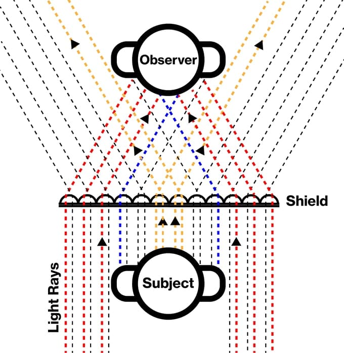 Invisibility Shield Co ESCUDO DE INVISIBILIDAD tecnologia