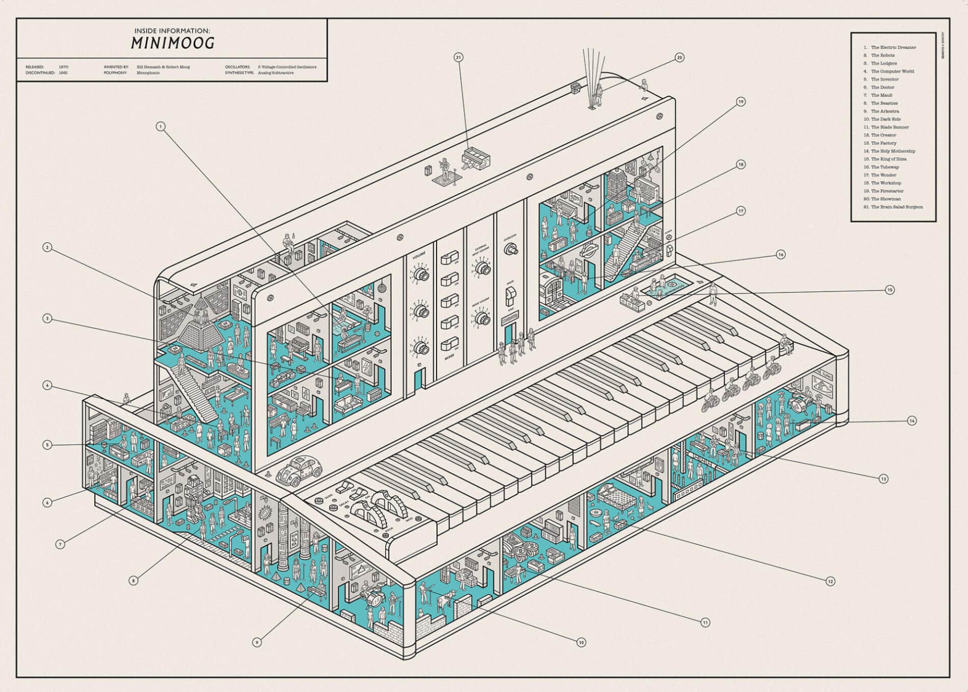 DOROTHY INFOGRAFIAS MIJIMOG