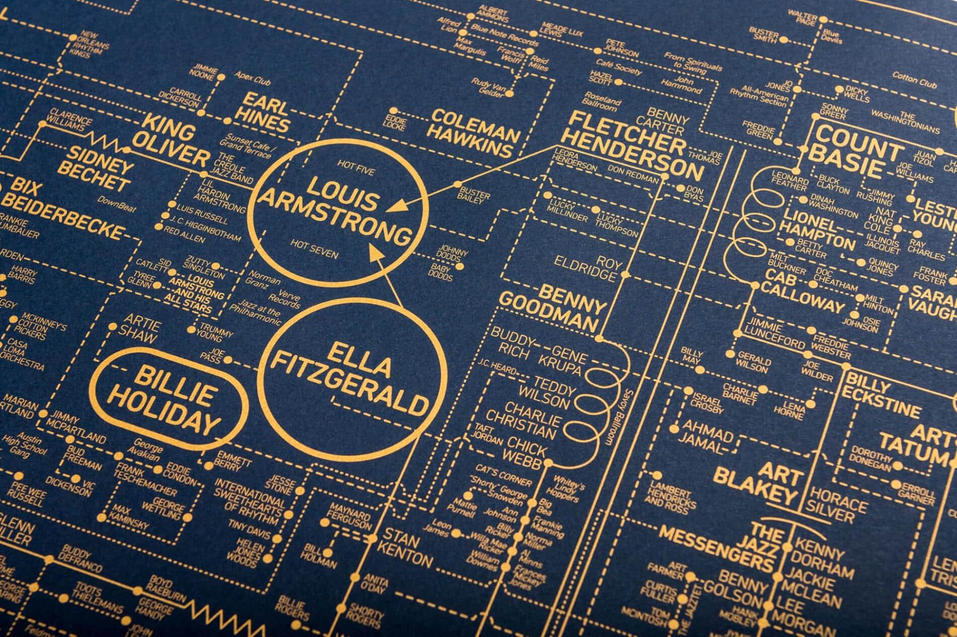 DOROTHY INFOGRAFIAS MUSI A