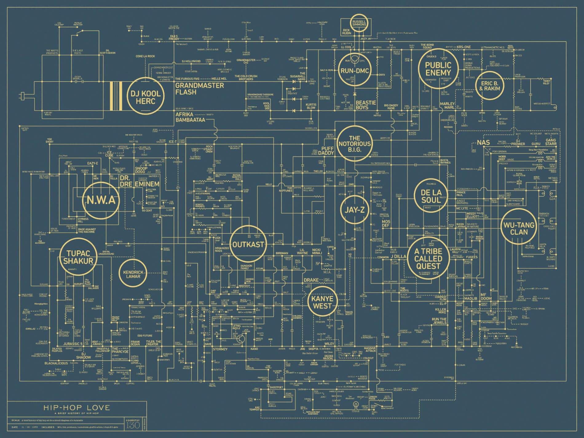 DOROTHY INFOGRAFIAS MUSICA