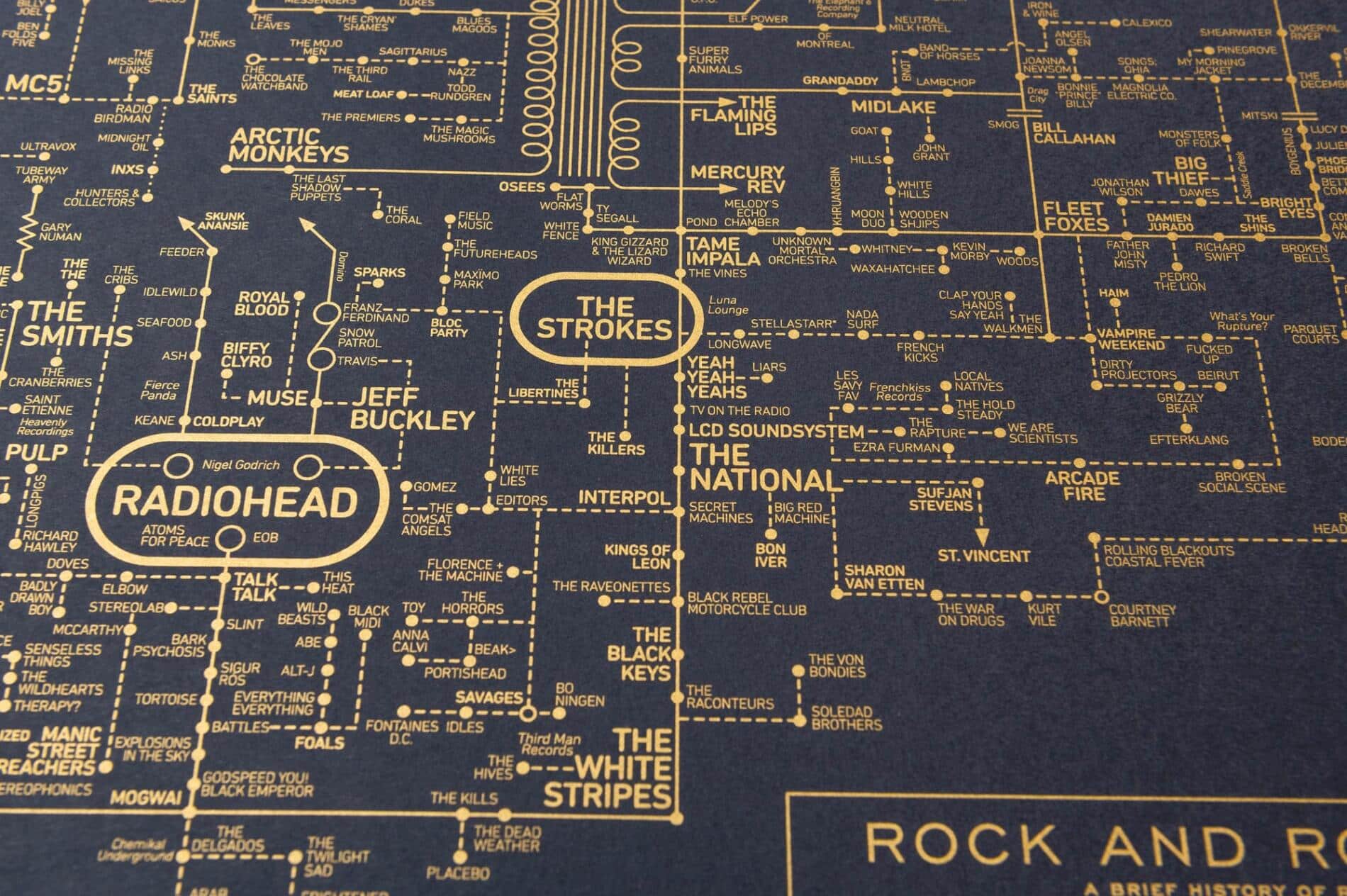 DOROTHY INFOGRAFIAS RADIO HEAD
