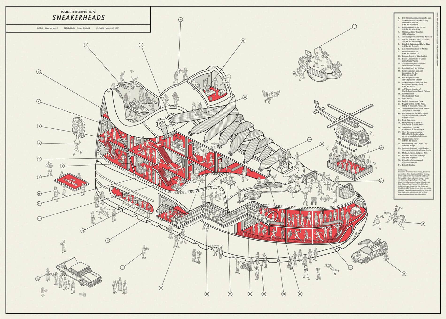 DOROTHY INFOGRAFIAS ZAPATILLAS